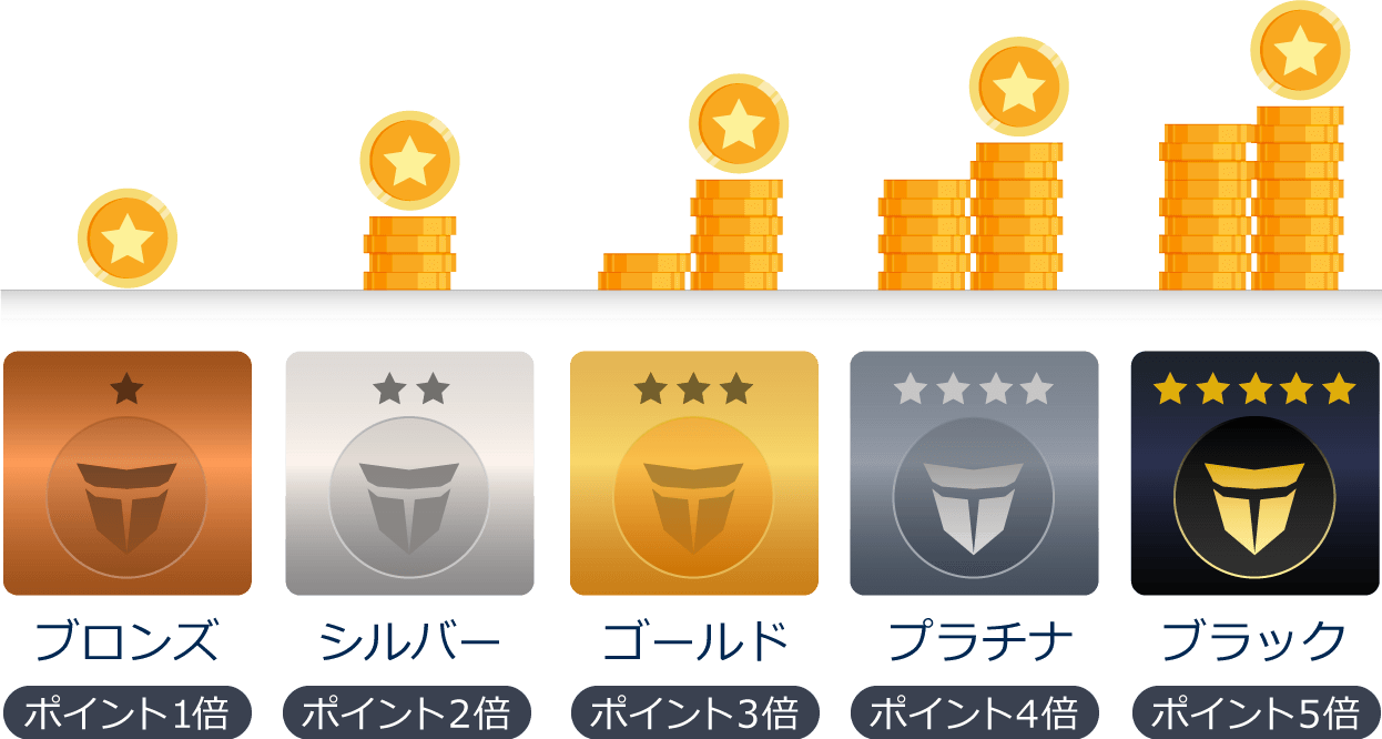 ポイントクラブの仕組み