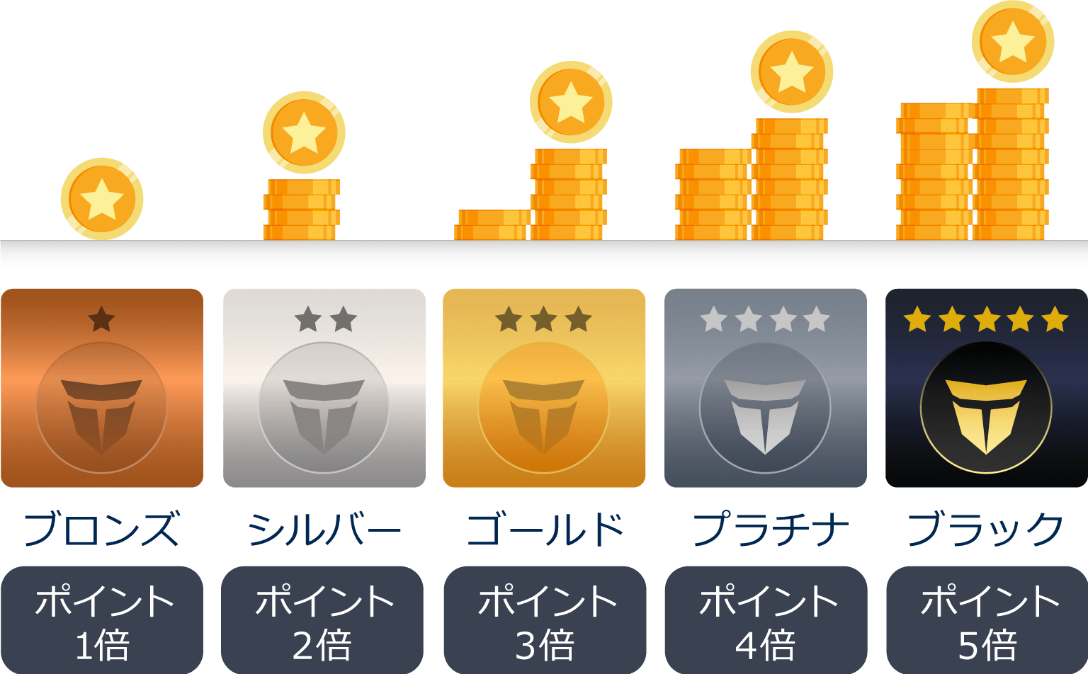 ポイントクラブの仕組み