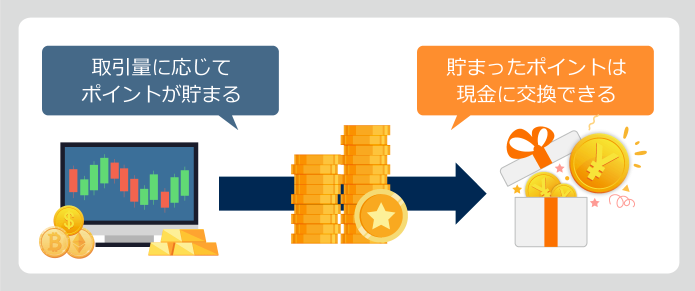 獲得ポイントの交換