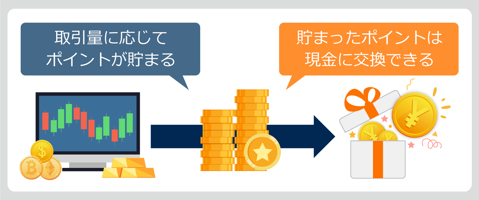 獲得ポイントの交換