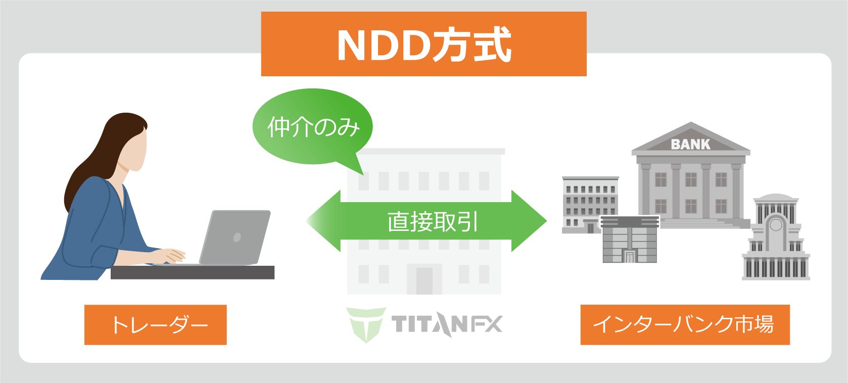 NDD方式