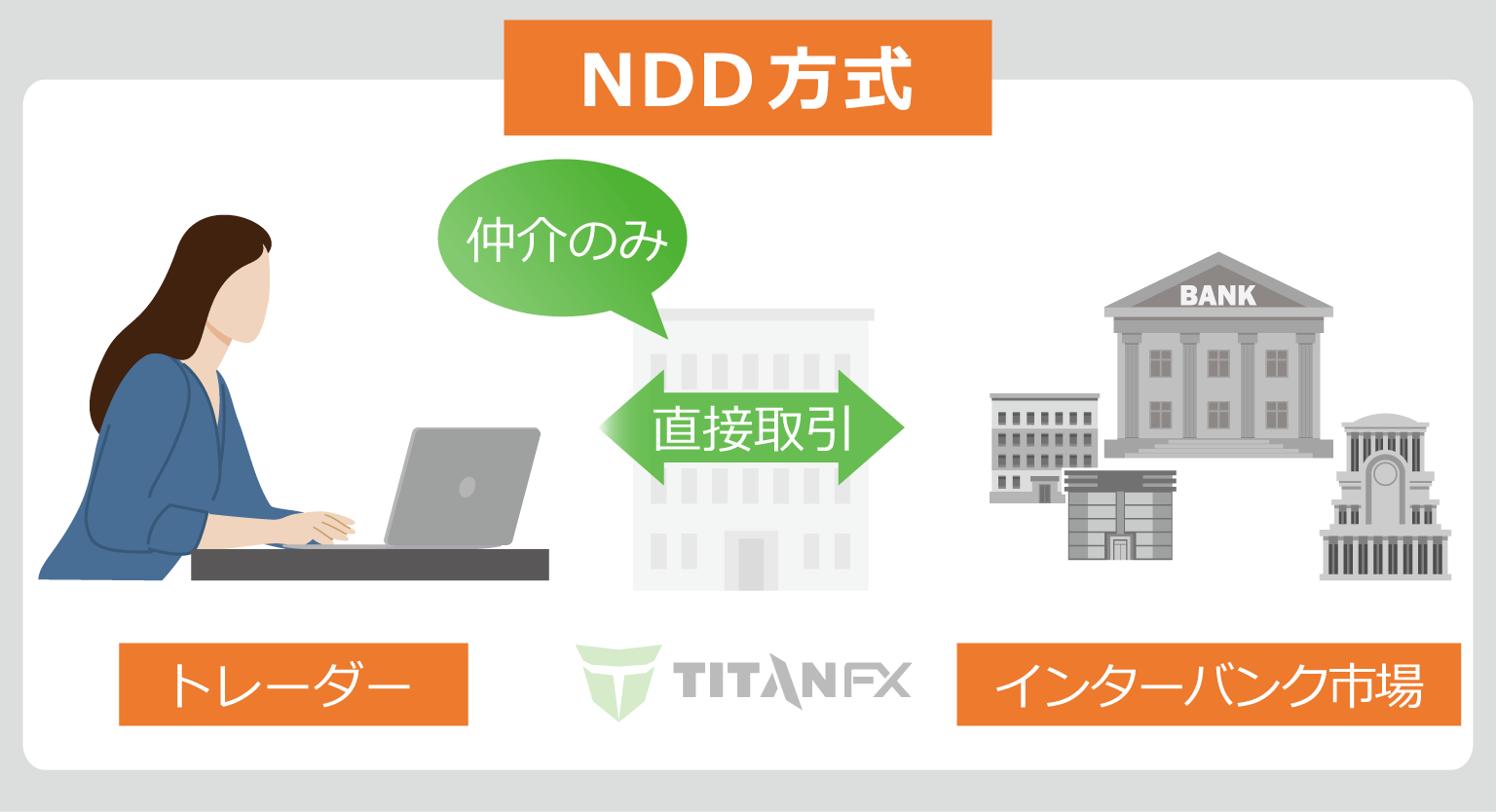 NDD方式