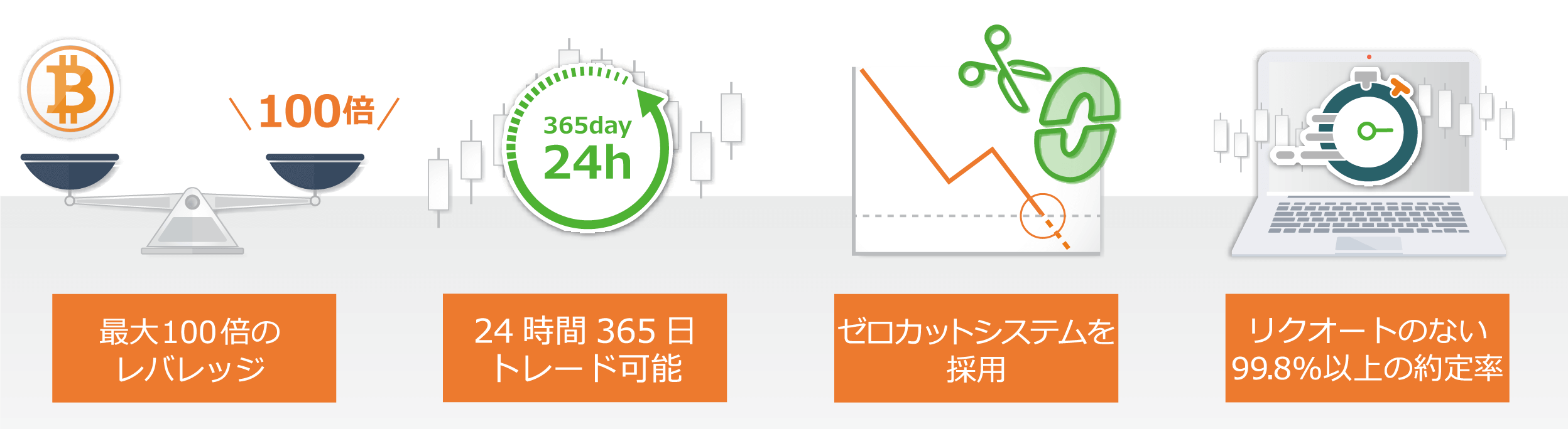 Titan FXでのビットコイン取引の特徴