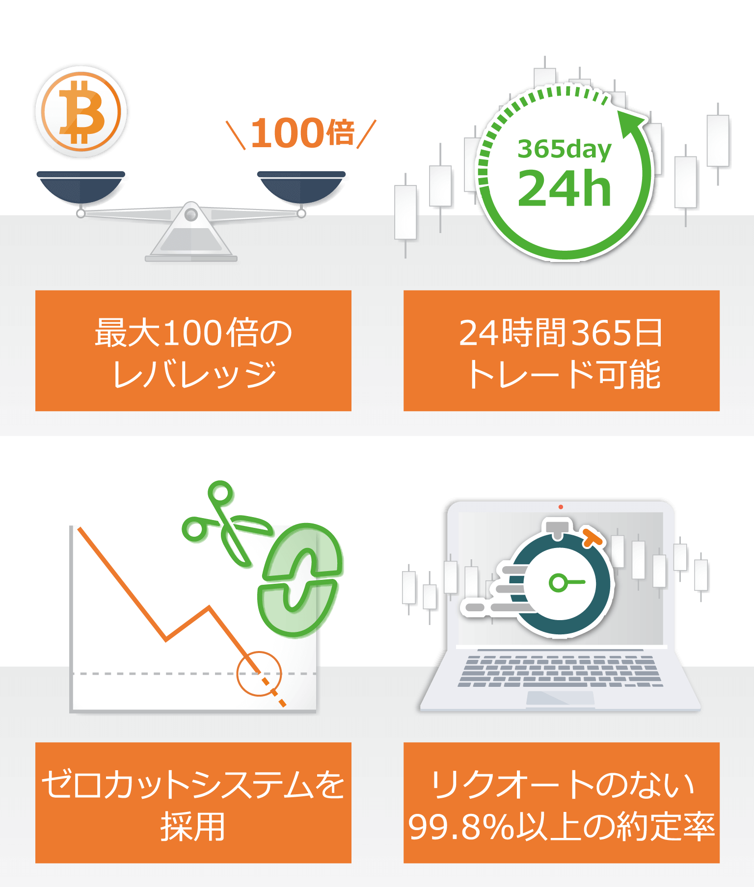 Titan FXでのビットコイン取引の特徴