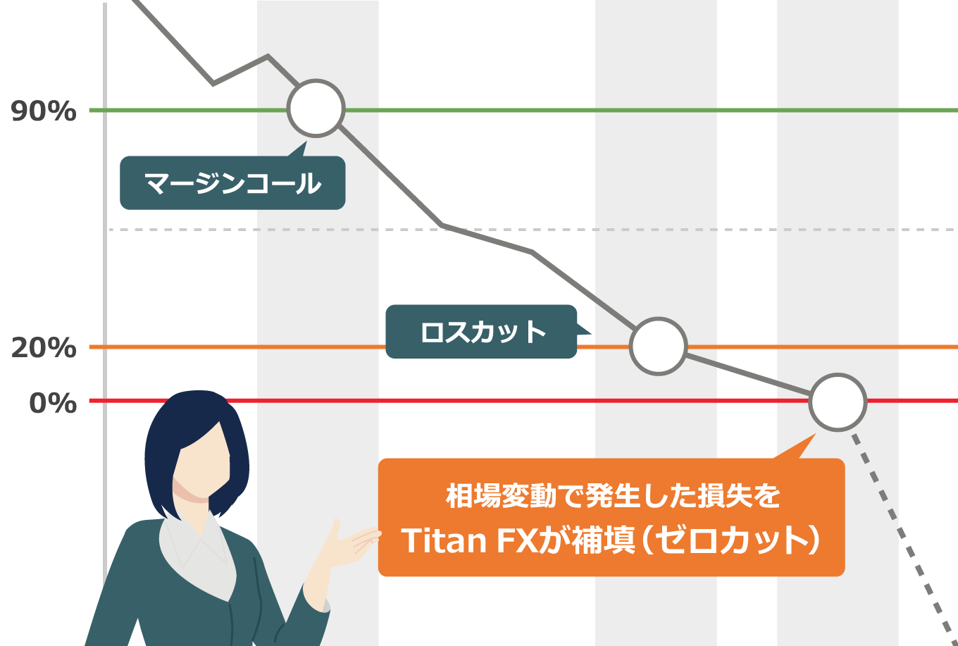 ゼロカットシステムでリスクを最小限にできる