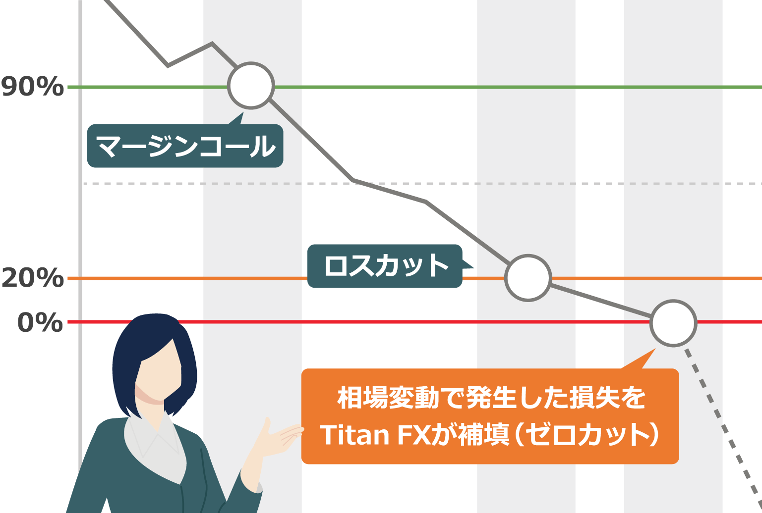 ゼロカットシステムでリスクを最小限にできる