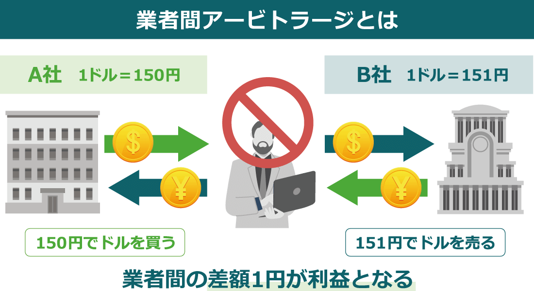 業者間アービトラージとは