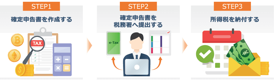 確定申告の方法