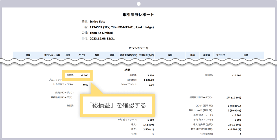 Titan FX MT5の年間取引報告書