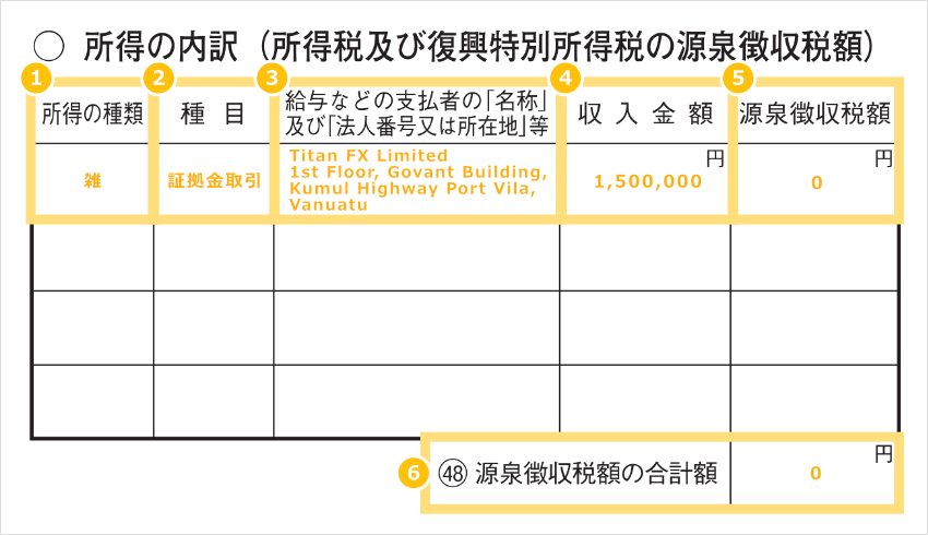 所得の内訳記入