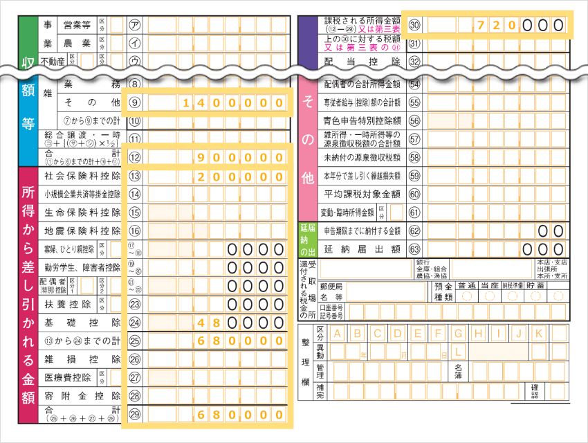 課税所得の計算欄の記入例