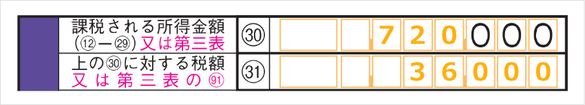 所得税の計算欄の記入例