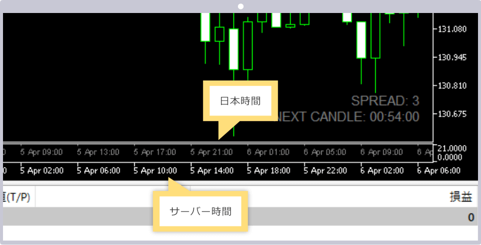 Titan FXのサーバー時間を日本時間で表示する